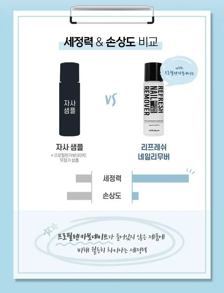 [논아세톤] 위드샨 아세톤프리 리프레쉬 네일 리무버 100ml 상세페이지 5